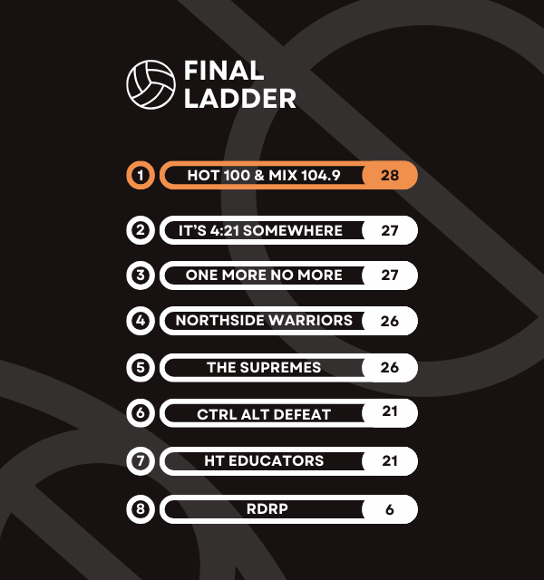2024 Seriously Social Games Ladder